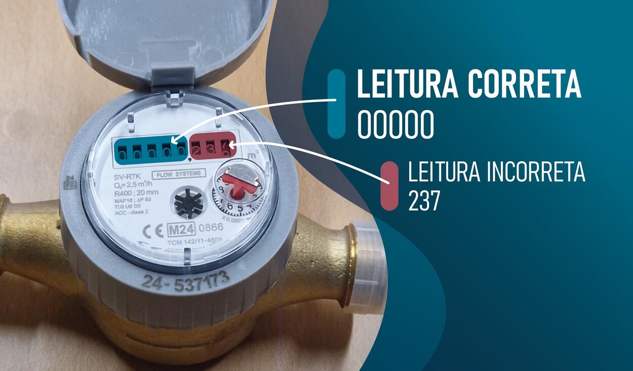 &Aacute;guas Da Batalha esquema contador